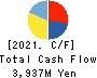 S-Pool,Inc. Cash Flow Statement 2021年11月期
