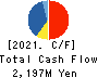 AB&Company Co.,Ltd. Cash Flow Statement 2021年Oct期 AB&Company Co.,Ltd. Cash Flow Statement 2021年10月期