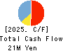 Ficha Inc. Cash Flow Statement 2025年Jun期 Ficha Inc. Cash Flow Statement 2025年6月期