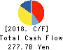 Murata Manufacturing Co., Ltd. Cash Flow Statement 2018年Mar期 Murata Manufacturing Co., Ltd. Cash Flow Statement 2018年3月期