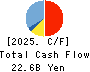 Mitsui DM Sugar Co.,Ltd. Cash Flow Statement 2025年Mar期 Mitsui DM Sugar Co.,Ltd. Cash Flow Statement 2025年3月期