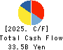 PACIFIC INDUSTRIAL CO., LTD. Cash Flow Statement 2025年Mar期 PACIFIC INDUSTRIAL CO., LTD. Cash Flow Statement 2025年3月期
