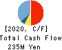 Unite and Grow Inc. Cash Flow Statement 2020年Dec期 Unite and Grow Inc. Cash Flow Statement 2020年12月期