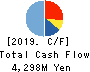 Aoyama Zaisan Networks Company,Limited Cash Flow Statement 2019年12月期