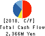 Tokyo Individualized Educational Inst. Cash Flow Statement 2018年Feb期 Tokyo Individualized Educational Inst. Cash Flow Statement 2018年2月期