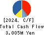 KYOSHA CO.,LTD. Cash Flow Statement 2024年3月期