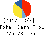 TOKYO GAS CO.,LTD. Cash Flow Statement 2017年Mar期 TOKYO GAS CO.,LTD. Cash Flow Statement 2017年3月期