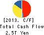 NIPPON TELEGRAPH & TELEPHONE CORPORATION Cash Flow Statement 2013年Mar期 NIPPON TELEGRAPH & TELEPHONE CORPORATION Cash Flow Statement 2013年3月期