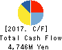 Future Corporation Cash Flow Statement 2017年Dec期 Future Corporation Cash Flow Statement 2017年12月期