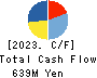 E-SUPPORTLINK,Ltd. Cash Flow Statement 2023年11月期