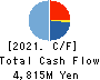 JP-HOLDINGS,INC. Cash Flow Statement 2021年Mar期 JP-HOLDINGS,INC. Cash Flow Statement 2021年3月期