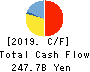 Concordia Financial Group,Ltd. Cash Flow Statement 2019年3月期