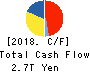 NIPPON TELEGRAPH & TELEPHONE CORPORATION Cash Flow Statement 2018年Mar期 NIPPON TELEGRAPH & TELEPHONE CORPORATION Cash Flow Statement 2018年3月期