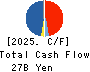 TechnoPro Holdings,Inc. Cash Flow Statement 2025年Jun期 TechnoPro Holdings,Inc. Cash Flow Statement 2025年6月期