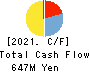 Link-U Group Inc. Cash Flow Statement 2021年7月期