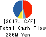 Sockets Inc. Cash Flow Statement 2017年Mar期 Sockets Inc. Cash Flow Statement 2017年3月期