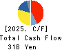 SAIZERIYA CO.,LTD. Cash Flow Statement 2025年8月期