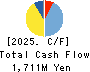 Enigmo Inc. Cash Flow Statement 2025年Jan期 Enigmo Inc. Cash Flow Statement 2025年1月期