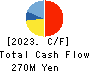Globee Inc. Cash Flow Statement 2023年5月期