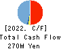 INTERTRADE Co.,Ltd. Cash Flow Statement 2022年9月期