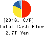 NIPPON TELEGRAPH & TELEPHONE CORPORATION Cash Flow Statement 2016年Mar期 NIPPON TELEGRAPH & TELEPHONE CORPORATION Cash Flow Statement 2016年3月期