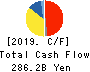Recruit Holdings Co.,Ltd. Cash Flow Statement 2019年Mar期 Recruit Holdings Co.,Ltd. Cash Flow Statement 2019年3月期
