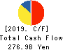 Recruit Holdings Co.,Ltd. Cash Flow Statement 2019年Mar期 Recruit Holdings Co.,Ltd. Cash Flow Statement 2019年3月期