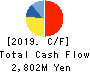 MURO CORPORATION Cash Flow Statement 2019年Mar期 MURO CORPORATION Cash Flow Statement 2019年3月期