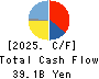 AISAN INDUSTRY CO.,LTD. Cash Flow Statement 2025年Mar期 AISAN INDUSTRY CO.,LTD. Cash Flow Statement 2025年3月期