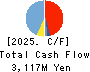 SUIDO KIKO KAISHA,LTD. Cash Flow Statement 2025年Mar期 SUIDO KIKO KAISHA,LTD. Cash Flow Statement 2025年3月期
