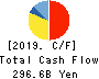 Japan Airlines Co., Ltd. Cash Flow Statement 2019年3月期