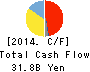 EXEDY Corporation Cash Flow Statement 2014年Mar期 EXEDY Corporation Cash Flow Statement 2014年3月期