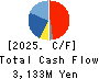 TAKACHIHO KOHEKI CO.,LTD. Cash Flow Statement 2025年Mar期 TAKACHIHO KOHEKI CO.,LTD. Cash Flow Statement 2025年3月期