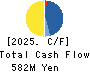 ORIENTAL CHAIN MFG.CO.,LTD. Cash Flow Statement 2025年Mar期 ORIENTAL CHAIN MFG.CO.,LTD. Cash Flow Statement 2025年3月期