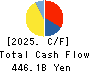 ASAHI KASEI CORPORATION Cash Flow Statement 2025年Mar期 ASAHI KASEI CORPORATION Cash Flow Statement 2025年3月期