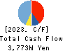 WealthNavi Inc. Cash Flow Statement 2023年12月期