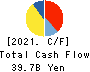 Calbee, Inc. Cash Flow Statement 2021年Mar期 Calbee, Inc. Cash Flow Statement 2021年3月期