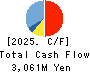 ZENHOREN CO.,LTD. Cash Flow Statement 2025年3月期