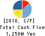 Beaglee Inc. Cash Flow Statement 2018年Dec期 Beaglee Inc. Cash Flow Statement 2018年12月期