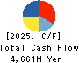 SEIKO CORPORATION Cash Flow Statement 2025年Mar期 SEIKO CORPORATION Cash Flow Statement 2025年3月期