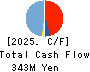 Signpost Corporation Cash Flow Statement 2025年Feb期 Signpost Corporation Cash Flow Statement 2025年2月期