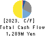 KYOKUTO SECURITIES CO.,LTD. Cash Flow Statement 2023年3月期