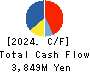 Forum Engineering Inc. Cash Flow Statement 2024年3月期