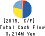 SAKAI Holdings CO.,LTD Cash Flow Statement 2015年Sep期 SAKAI Holdings CO.,LTD Cash Flow Statement 2015年9月期