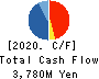 Funai Soken Holdings Incorporated Cash Flow Statement 2020年12月期