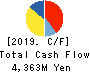 Japan Oil Transportation Co.,Ltd. Cash Flow Statement 2019年3月期