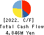 IPS,Inc. Cash Flow Statement 2022年Mar期 IPS,Inc. Cash Flow Statement 2022年3月期