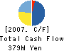 CELSYS,Inc. Cash Flow Statement 2007年10月期