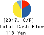 SUMIDA CORPORATION Cash Flow Statement 2017年Dec期 SUMIDA CORPORATION Cash Flow Statement 2017年12月期