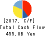 SUZUKI MOTOR CORPORATION Cash Flow Statement 2017年Mar期 SUZUKI MOTOR CORPORATION Cash Flow Statement 2017年3月期